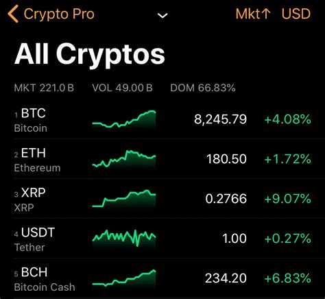Crypto Prices .